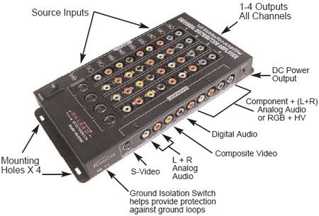 Calrad 40 934M Cascading 1 X 5 A/V Audio Video SD/HDTV Distribution 