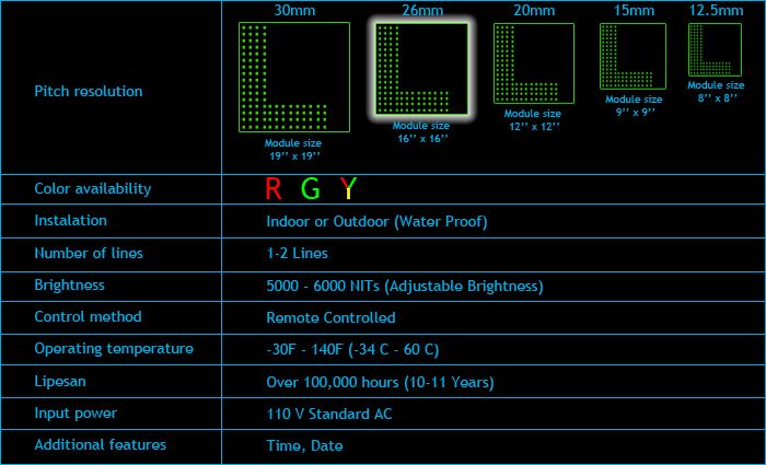 Scrolling Outdoor Window message board19x10126mm pitch