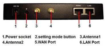 Configuration Guide Using Gempro VoIP Gateway with 3cx phone system