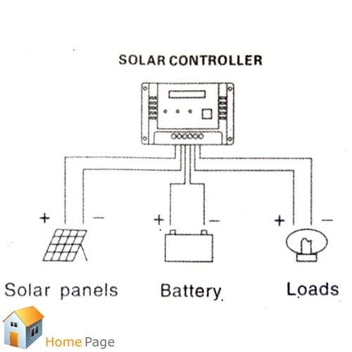   battery, charging current and currents of loads in turns of every 5