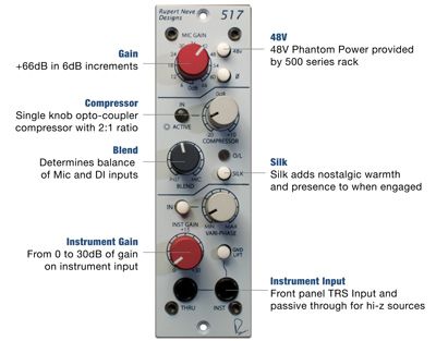 Mic Pre and Instrument Amplifier