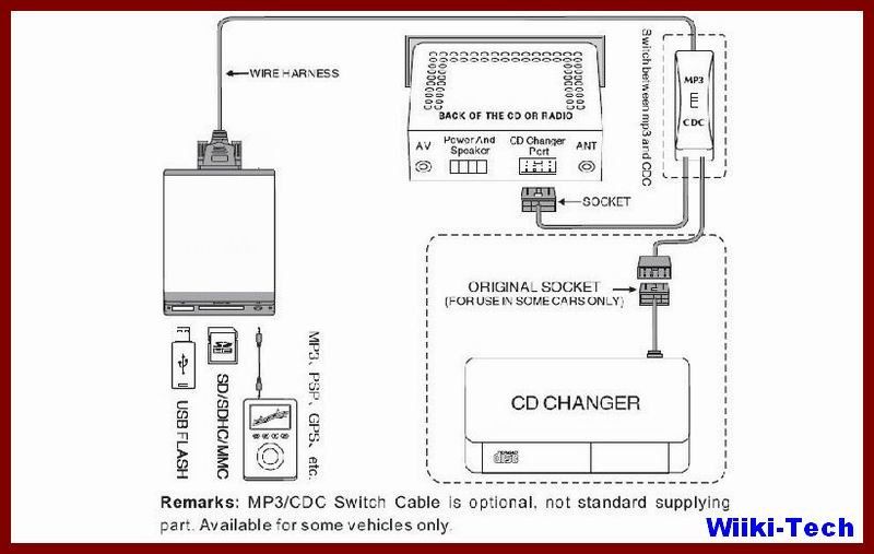 Car CD Changer USB/SD AUX INPUT ADAPTER   FORD QUADLOCK 12P 5000C 