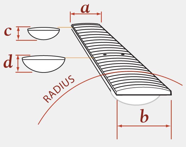   34 a width at nut 38mm b width last fret 62mm c thickness 1st fret