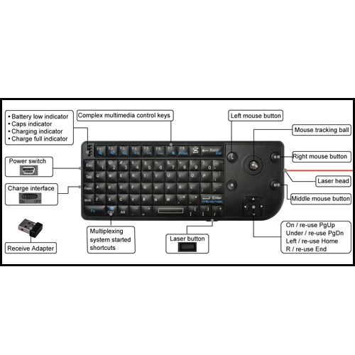 4G Mini Wireless Laser Keyboard with Trackball Mouse  